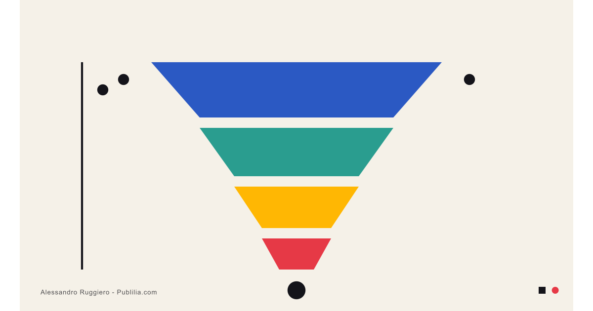 Il funnel di vendita spiegato semplice